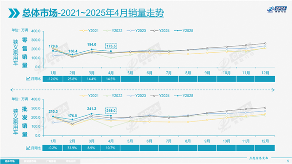 中国新能源汽车自主品牌崛起，特斯拉份额下滑，市场份额达73%-图1