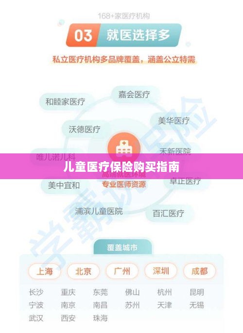 儿童医疗保险购买全攻略-图1