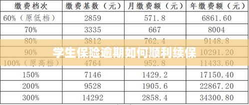 学生保险逾期续保攻略，顺利过渡无忧保障-图1