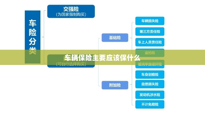 车辆保险主要保障内容概览-图1 车辆保险主要保障内容概览-图1