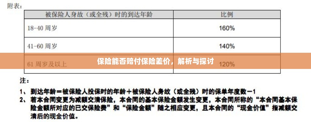 保险能否赔付保险差价，深度解析与探讨-图1