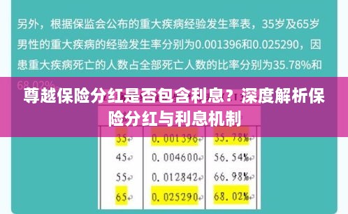深度解析,尊越保险分红是否含息?保险分红与利息机制详解。-图1 深度解析,尊越保险分红是否含息?保险分红与利息机制详解。-图1