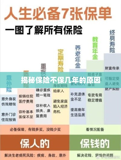 揭秘保险不保多年的原因解析-图1