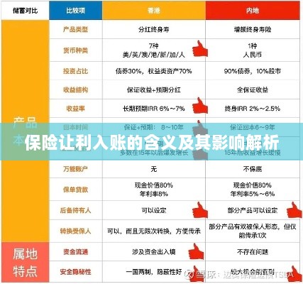 保险让利入账解析，含义、影响全解读-图1