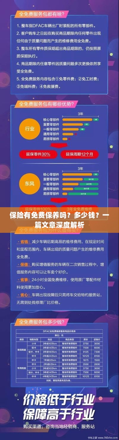 保险免费保养揭秘，费用及深度解析-图1