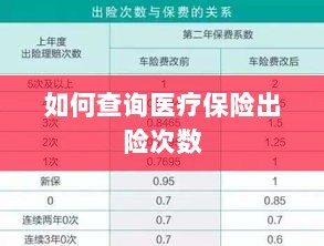 医疗保险出险次数查询攻略-图1