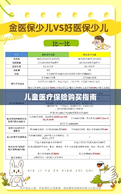 儿童医疗保险购买全攻略-图1 儿童医疗保险购买全攻略-图1
