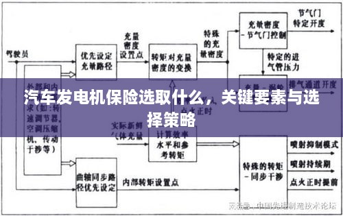 汽车发电机保险的选择要点与策略,关键要素详解-图1 汽车发电机保险的选择要点与策略,关键要素详解-图1