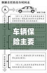 全面解读，车辆保险保障要点及内容-图1