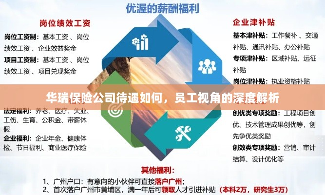 华瑞保险公司员工待遇深度解析，员工视角探讨揭秘公司福利待遇内幕-图1