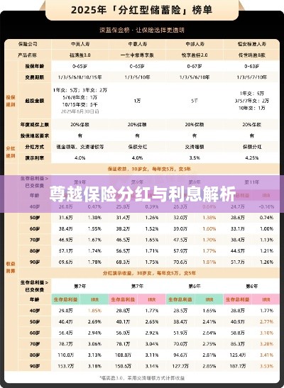 尊越保险分红与利息深度解析-图1 尊越保险分红与利息深度解析-图1