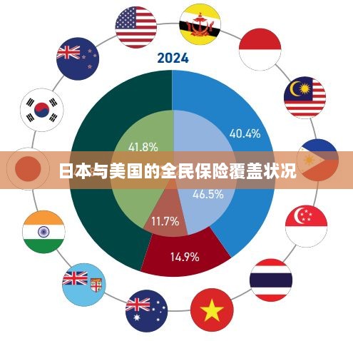 日本与美国的全民保险覆盖比较-图1