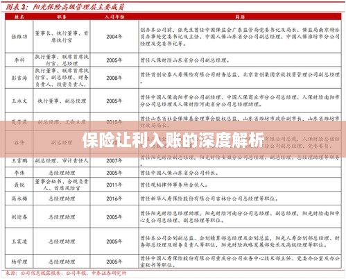 保险让利入账深度解析与探讨-图1