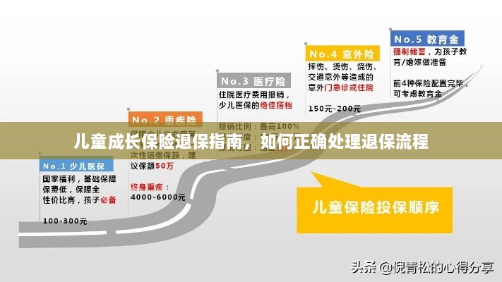 儿童成长保险退保详解,正确处理退保流程全攻略-图1 儿童成长保险退保详解,正确处理退保流程全攻略-图1