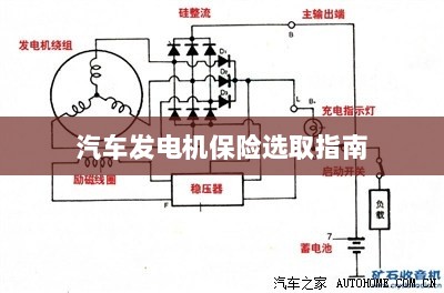 汽车发电机保险选购指南-图1 汽车发电机保险选购指南-图1