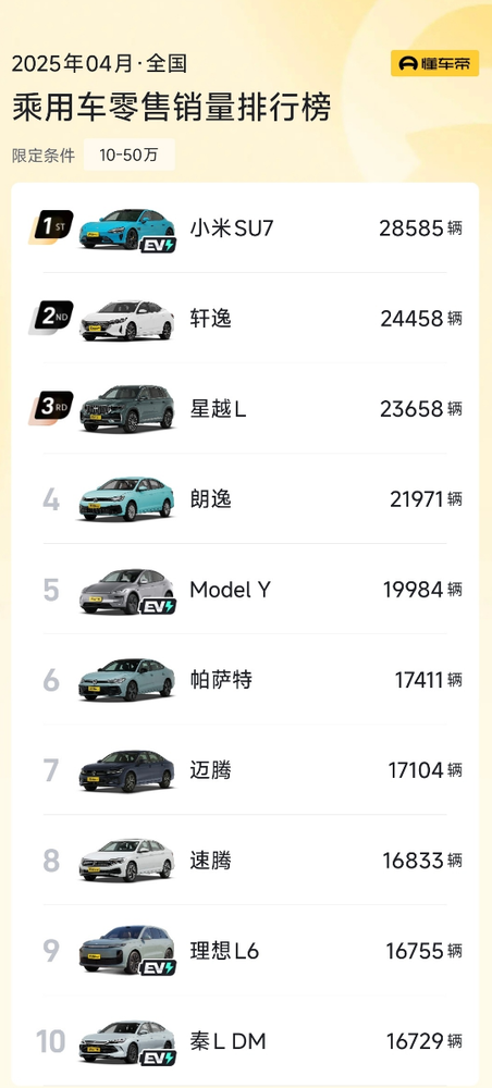 小米SU7销量登顶四月中高端市场，用户认可成就辉煌-图2