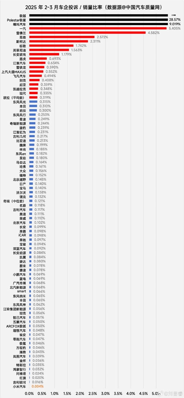 小米SU7销量登顶四月中高端市场，用户认可成就辉煌-图5