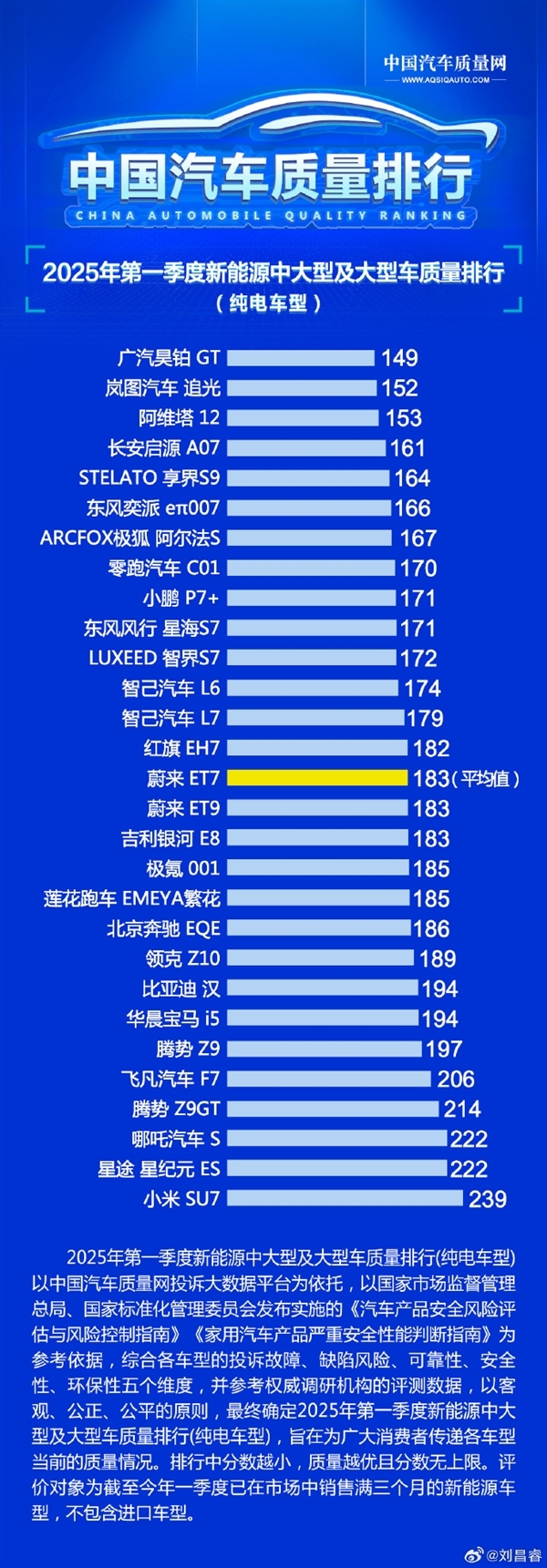 小米SU7销量登顶四月中高端市场，用户认可成就辉煌-图3