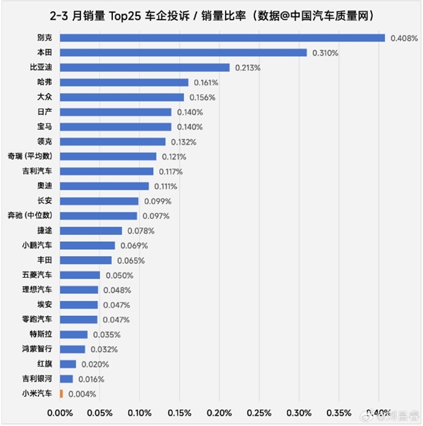 小米SU7销量登顶四月中高端市场，用户认可成就辉煌-图6
