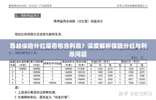 深度解析,尊越保险分红是否包含利息?为您解读保险分红与利息问题。-图1 深度解析,尊越保险分红是否包含利息?为您解读保险分红与利息问题。-图1