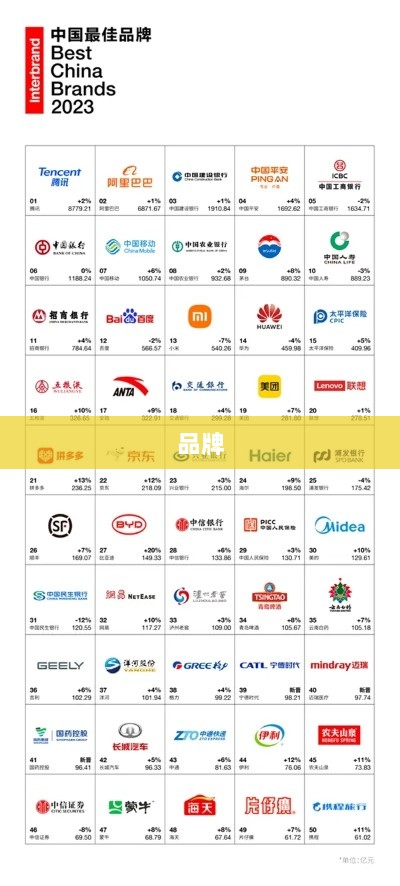 蔚来三品牌整合资源动向揭秘，组织架构调整频繁，官方回应待揭晓-图1
