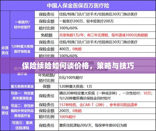 保险续险价格谈判策略与技巧指南-图1 保险续险价格谈判策略与技巧指南-图1