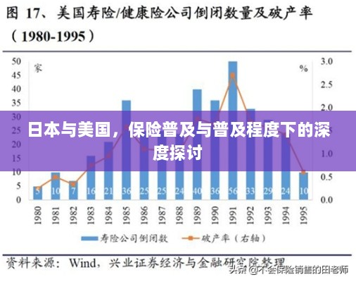 日本与美国保险普及的深度探讨,普及程度及其影响分析-图1 日本与美国保险普及的深度探讨,普及程度及其影响分析-图1