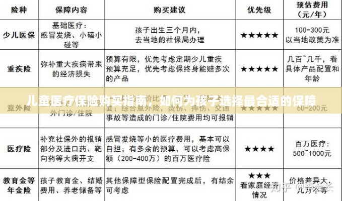 儿童医疗保险购买指南,如何为孩子挑选最佳保障计划?-图1 儿童医疗保险购买指南,如何为孩子挑选最佳保障计划?-图1