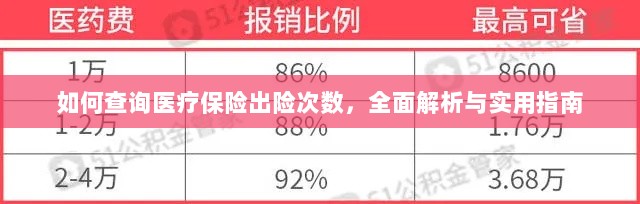 医疗保险出险次数查询指南，全面解析与实用查询方法-图1