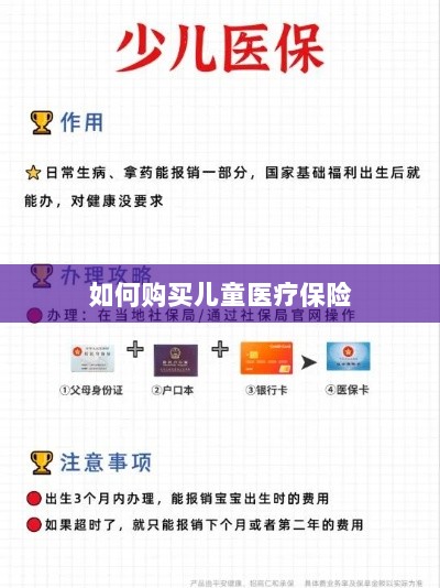 儿童医疗保险购买攻略-图1