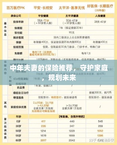 中年夫妻必备保障,守护家庭,规划未来的保险推荐-图1 中年夫妻必备保障,守护家庭,规划未来的保险推荐-图1