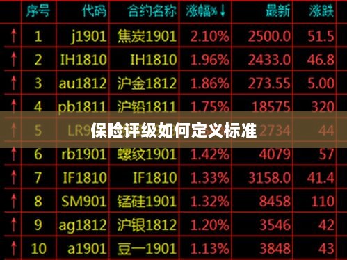 保险评级标准定义解析-图1 保险评级标准定义解析-图1