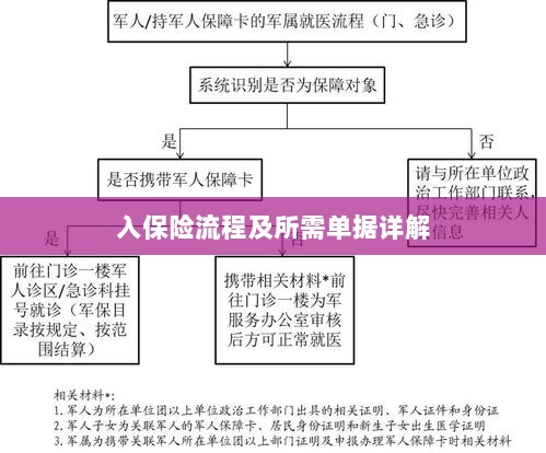 保险投保流程与所需单据全面解析-图1 保险投保流程与所需单据全面解析-图1