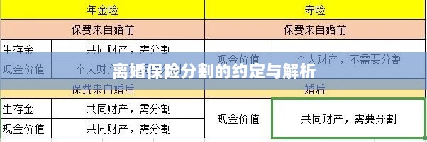 离婚保险分割的约定详解与解析-图1