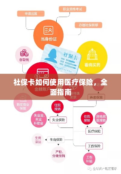 社保卡医疗保险使用指南,全面解析使用流程-图1 社保卡医疗保险使用指南,全面解析使用流程-图1