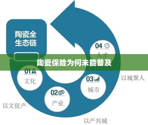 陶瓷保险普及受阻的原因分析-图1 陶瓷保险普及受阻的原因分析-图1