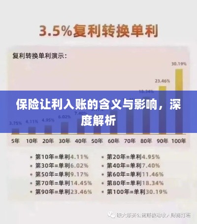 深度解析，保险让利入账的含义及其影响-图1
