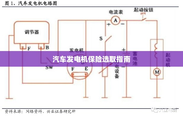 汽车发电机保险选购指南-图1