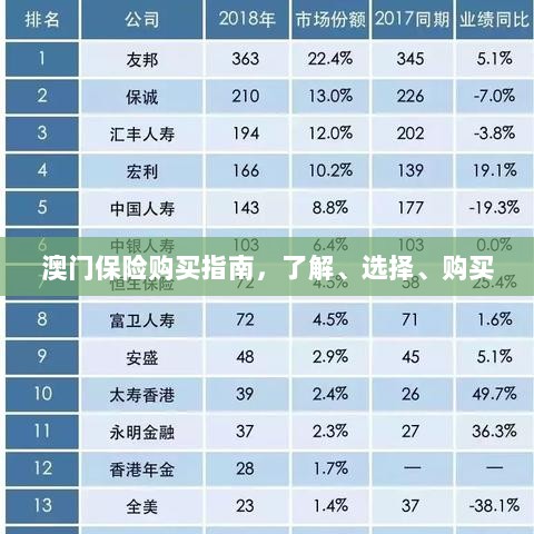 澳门保险购买全攻略，了解、选择与购买指南-图1