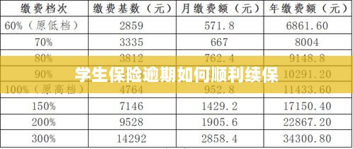 学生保险逾期续保攻略,顺利过渡无忧保障-图1 学生保险逾期续保攻略,顺利过渡无忧保障-图1