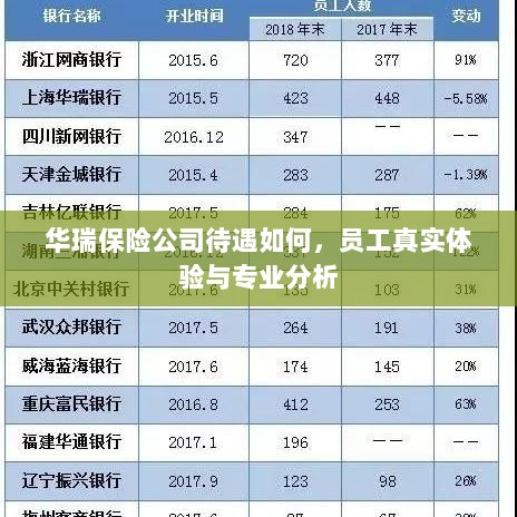 华瑞保险公司员工待遇与专业分析真实体验报告-图1 华瑞保险公司员工待遇与专业分析真实体验报告-图1