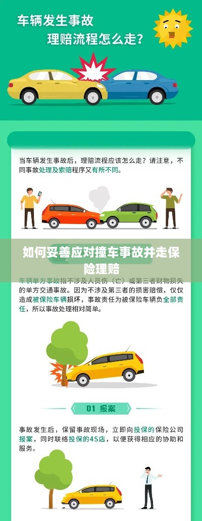 撞车事故应对指南,保险理赔流程详解-图1 撞车事故应对指南,保险理赔流程详解-图1