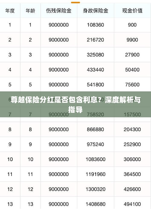 尊越保险分红是否含息?深度解读与投保指南-图1 尊越保险分红是否含息?深度解读与投保指南-图1