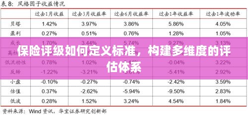 保险评级标准定义与多维度评估体系构建-图1 保险评级标准定义与多维度评估体系构建-图1