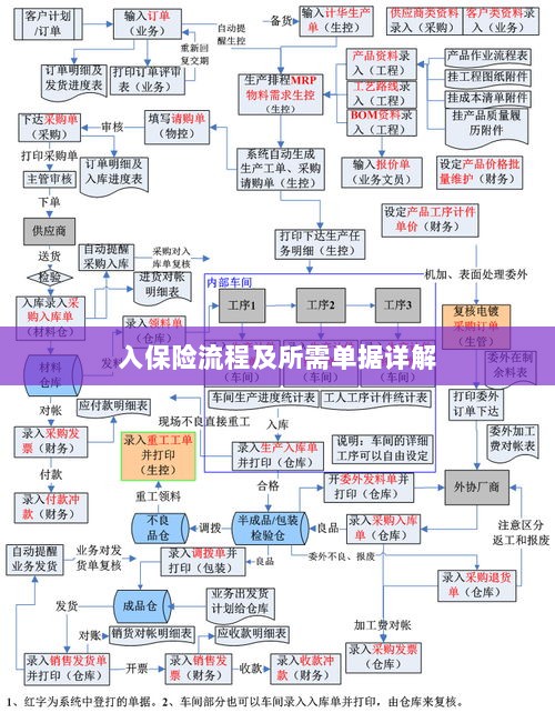 保险投保流程与所需单据全面解析-图1 保险投保流程与所需单据全面解析-图1