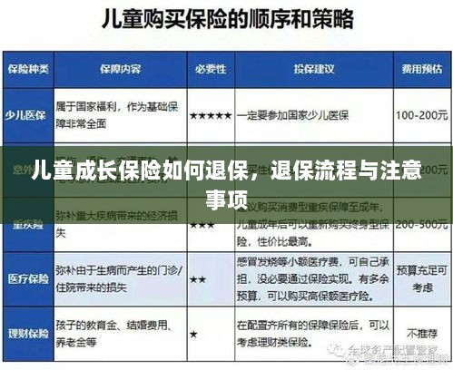儿童成长保险退保指南,流程、注意事项全解析-图1 儿童成长保险退保指南,流程、注意事项全解析-图1