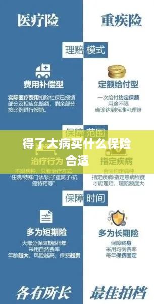 大病保险选择指南,如何选购合适的保险?-图1 大病保险选择指南,如何选购合适的保险?-图1