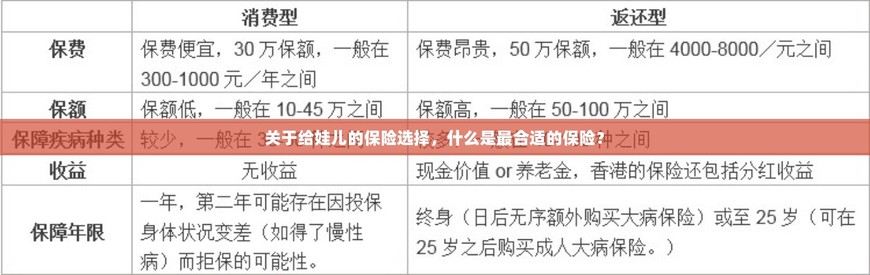 如何为宝宝挑选最合适的保险?关键要点解析!-图1 如何为宝宝挑选最合适的保险?关键要点解析!-图1