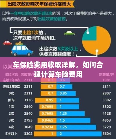 车保险费用详解与合理计算指南-图1 车保险费用详解与合理计算指南-图1