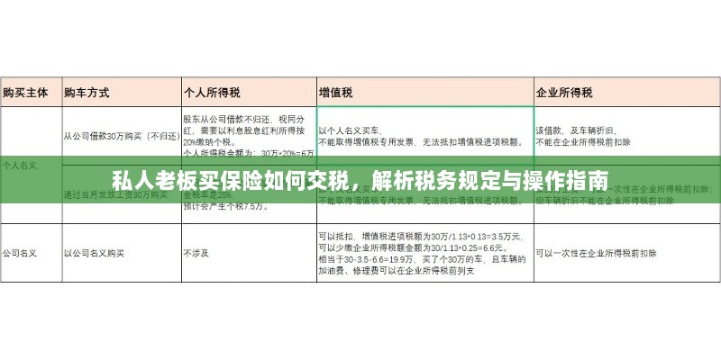 私人老板购买保险的税务规定与操作指南解析-图1